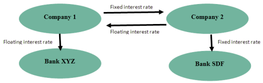In My Own Words Post #1: Interest Rate&nbsp;Swaps